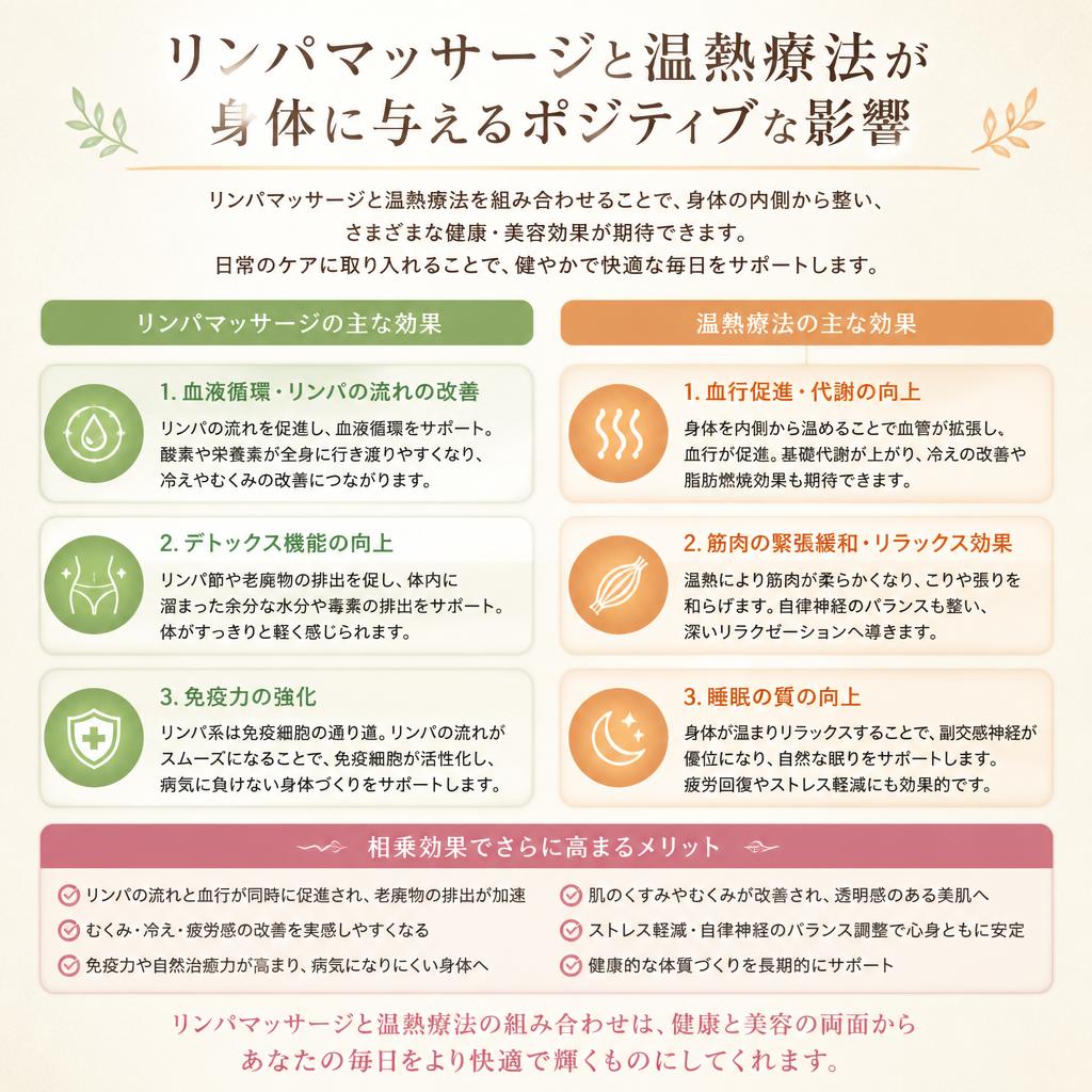 リンパマッサージと温熱療法の効果